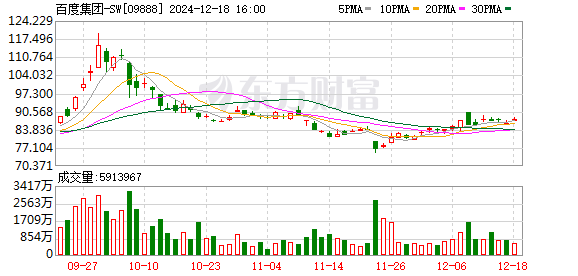 百度曾承诺投资极越30亿元？极越管理层：并不存在  第2张