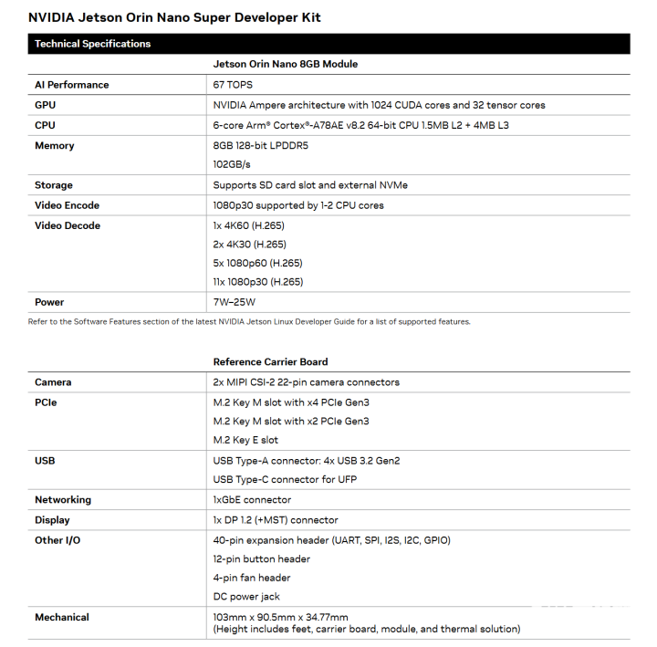 英伟达发Jetson Orin Nano Super开发套件 性能再升级  第2张