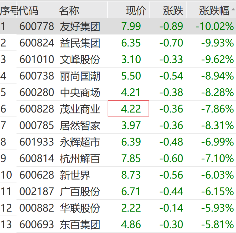 突然猛拉！直线20CM涨停  第12张