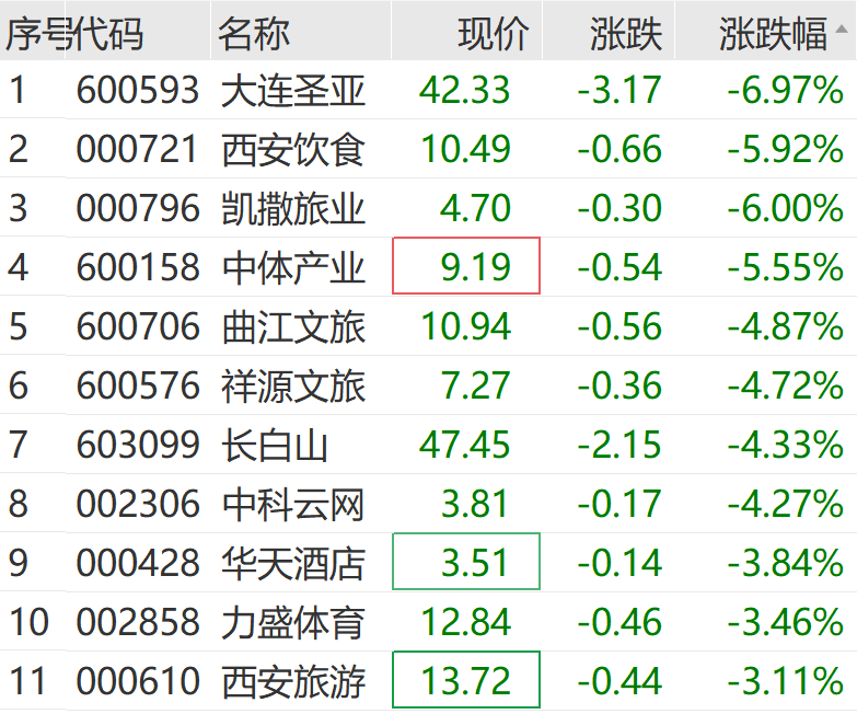 突然猛拉！直线20CM涨停  第13张