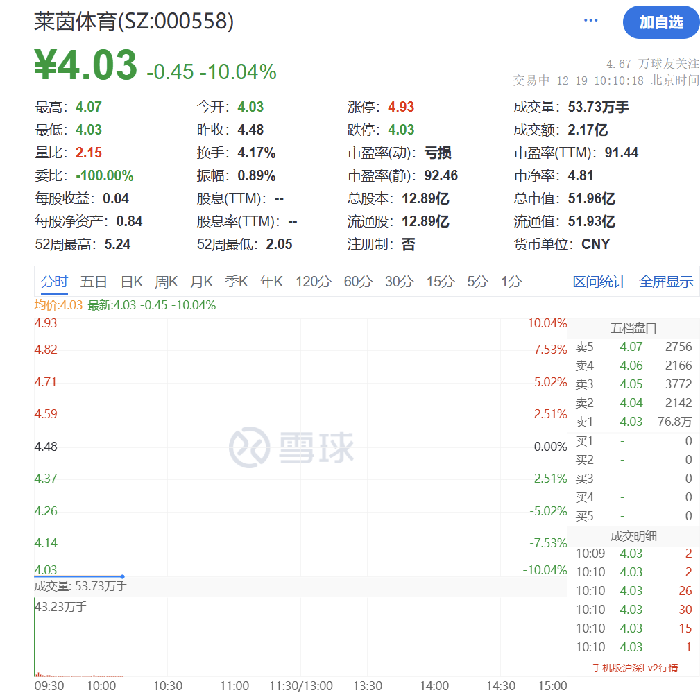 突然猛拉！直线20CM涨停  第19张