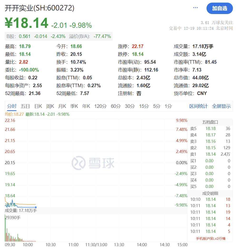 突然猛拉！直线20CM涨停  第20张