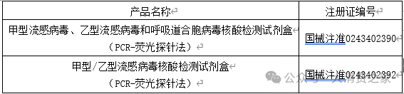 达安基因新品获批！营收、利润双降，精兵简政战略能否带来转机？