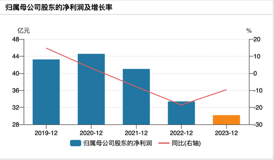 8000亿级省会城商行上市风云：15年长跑 新帅李大龙能否打破僵局？