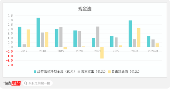 一手买理财，一手补流！佳禾食品：植脂末遭抵制，主业大溃退，定增转型，股民买单  第33张