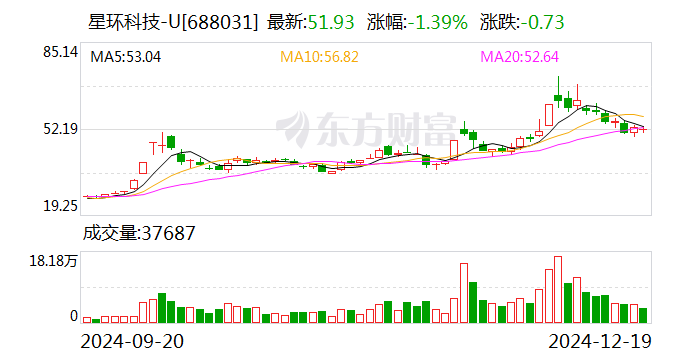 星环科技：终止2023年度向特定对象发行股票事项