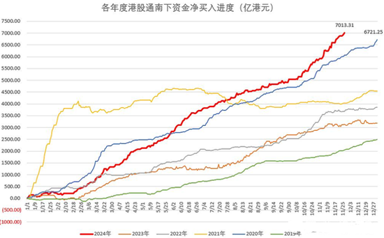 恒生科技ETF（513180）买买买，跨越香江去夺取定价权  第4张