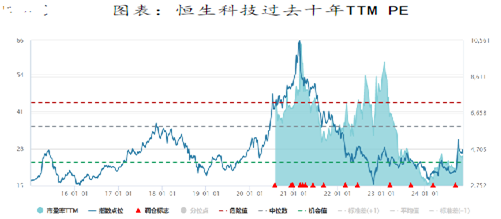 恒生科技ETF（513180）买买买，跨越香江去夺取定价权  第5张