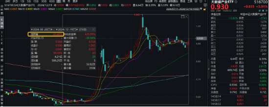 霸居全市场ETF涨幅第三！大数据产业ETF猛拉3.9%，AI炸翻全场，创业板人工智能ETF华宝（159363）劲涨2.7%  第2张