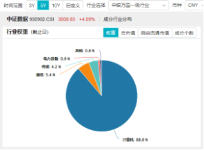 霸居全市场ETF涨幅第三！大数据产业ETF猛拉3.9%，AI炸翻全场，创业板人工智能ETF华宝（159363）劲涨2.7%  第4张