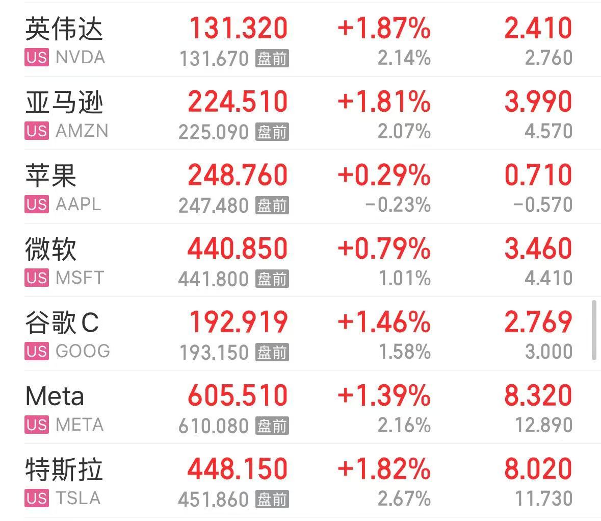 美股芯片巨头，突然“爆雷”！股价大跌超17%，市值蒸发超1400亿元！什么情况？