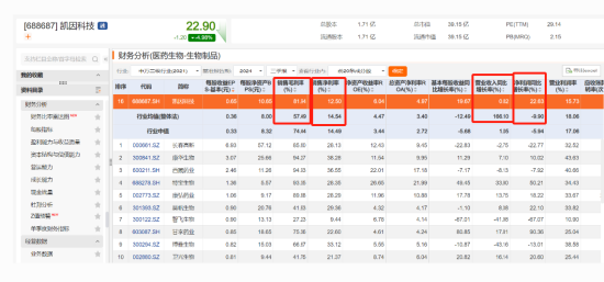 凯因科技因信息披露先被证监局行政监管，后又被交易所警示