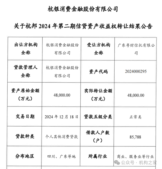 杭银消费金融增长势头减弱！正常类资产频繁易手或存流动性隐忧