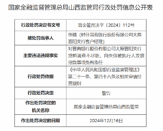 晋商银行太原晋阳支行被罚30万元：贷前调查不尽职 向失信被执行人发放贷款