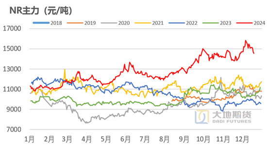 橡胶：近端强势与远期累库的博弈  第10张