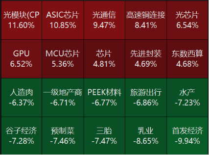 源达研究报告：11月份国民经济稳步回升，美联储如期降息25个基点