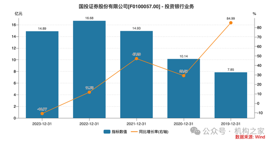 新总经理履新两月三高管闪电辞职！国投证券业绩堪忧、多指标恶化  第13张