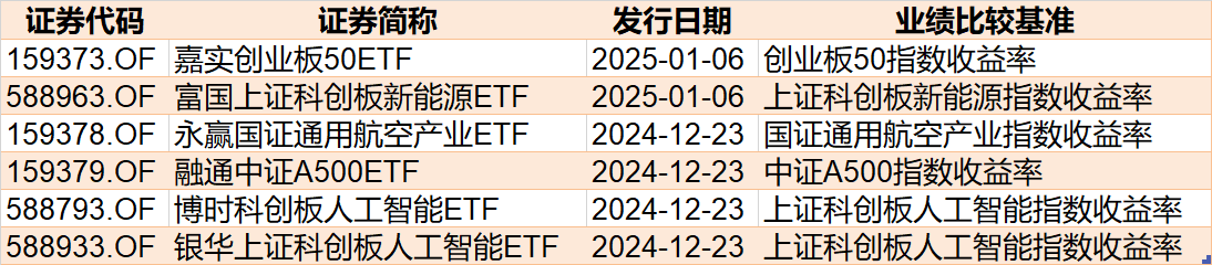 晕了晕了！说好的科技股行情，机构却玩高抛！科创50ETF净流出55亿元，半导体ETF份额更是创出年内新低  第8张