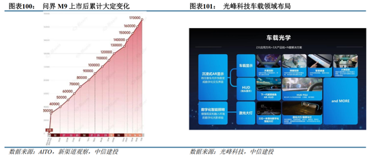 中信建投：华为汽车产业链2025年投资展望  第5张