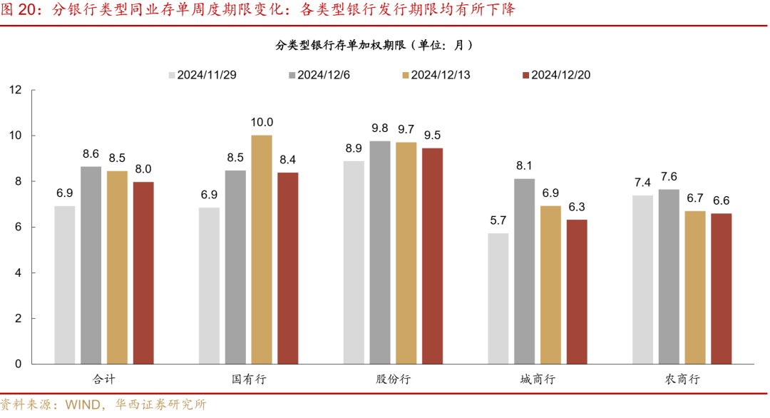 华西证券：跨年资金面或无忧  第26张