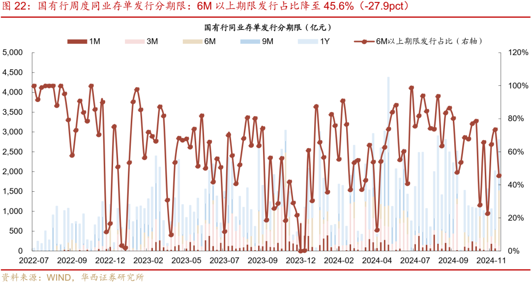 华西证券：跨年资金面或无忧  第28张