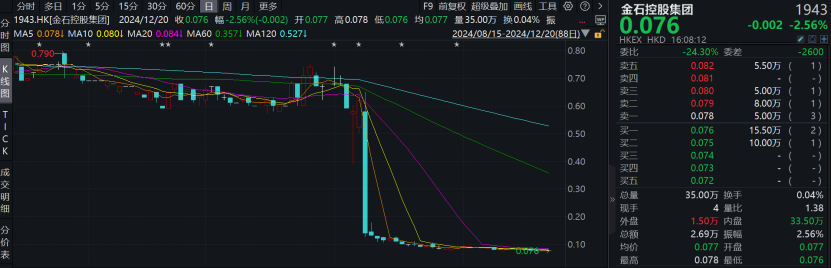 金恪集团、艳阳度假等涉嫌非法集资被立案侦查！记者实探来了  第5张