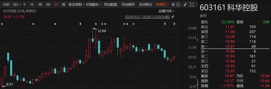 1个月赚了1.7亿！“92年”超级牛散，现身多只A股！什么来头？  第2张