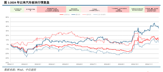 中信建投：华为汽车产业链2025年投资展望