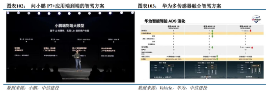 中信建投：华为汽车产业链2025年投资展望  第6张