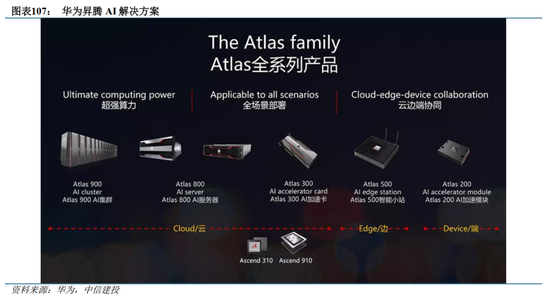 中信建投：华为汽车产业链2025年投资展望  第7张