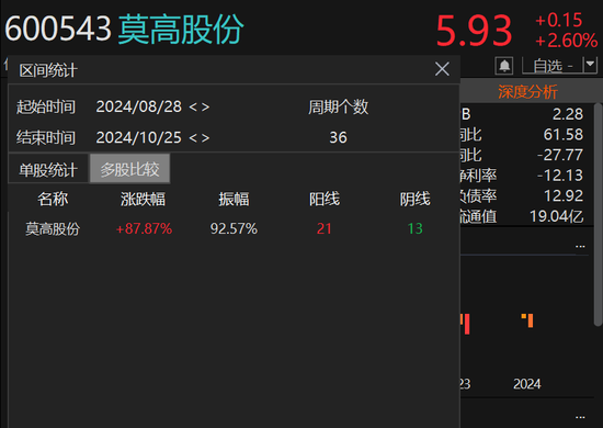 涉嫌内幕交易 莫高股份董事长被立案  第4张