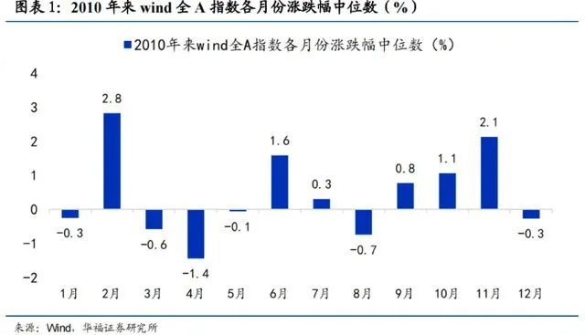 明天，A股迎来今年最后一个完整交易周！有这些重要利好  第5张