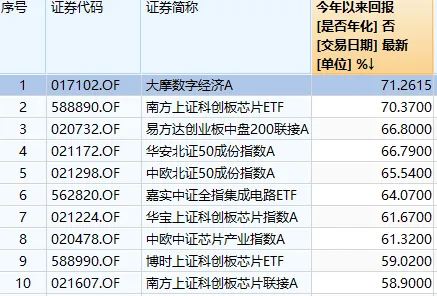 明天，A股迎来今年最后一个完整交易周！有这些重要利好  第6张