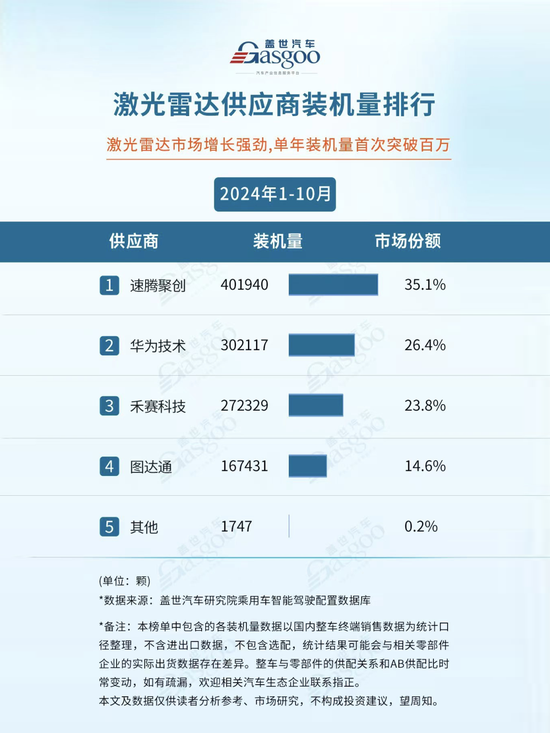 估值超100亿元，知名“独角兽”准备借壳上市！3年半亏超40亿元，技术路径曾被马斯克多次批判  第3张