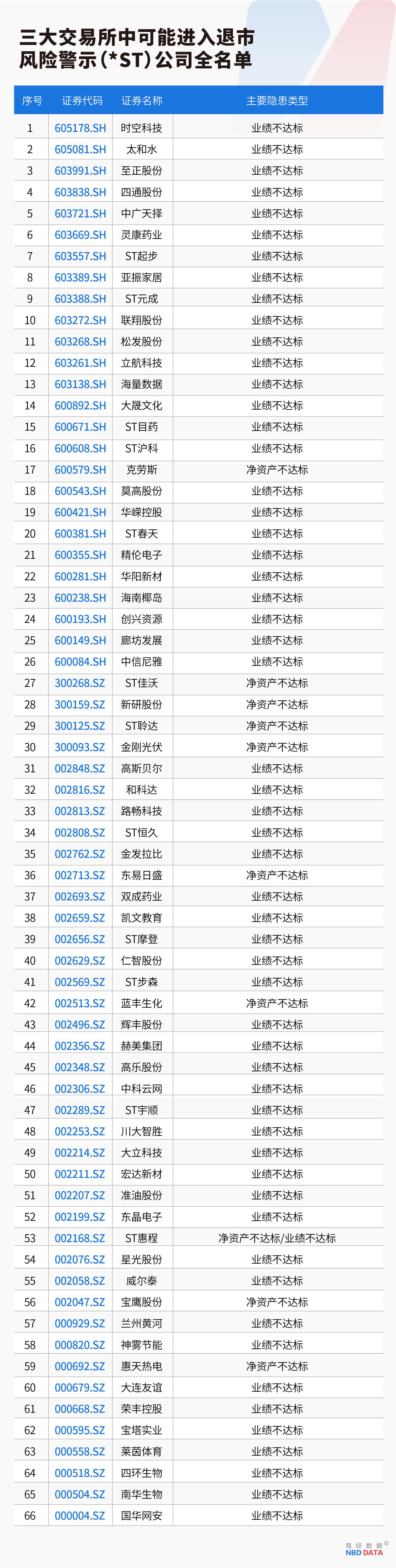 史上最严退市新规全面实施，5000只个股最新排雷！（附全名单）  第2张