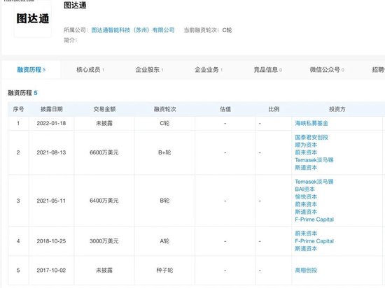 估值超100亿元，知名“独角兽”准备借壳上市！3年半亏超40亿元，技术路径曾被马斯克多次批判  第2张