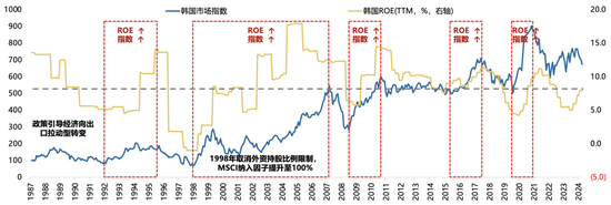 广发策略刘晨明：年度展望中的十大关键逻辑图表  第5张