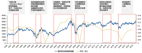 广发策略刘晨明：年度展望中的十大关键逻辑图表  第8张