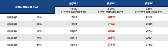 广发策略刘晨明：年度展望中的十大关键逻辑图表  第10张