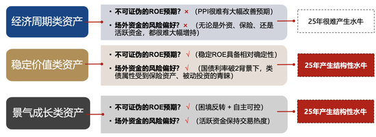 广发策略刘晨明：年度展望中的十大关键逻辑图表  第12张