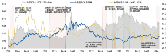 广发策略刘晨明：年度展望中的十大关键逻辑图表  第22张