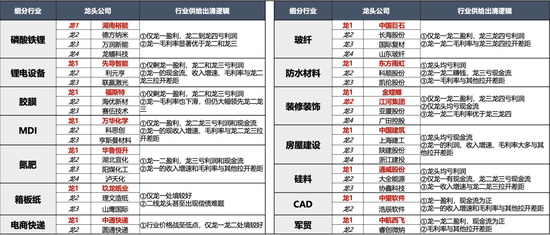 广发策略刘晨明：年度展望中的十大关键逻辑图表  第28张