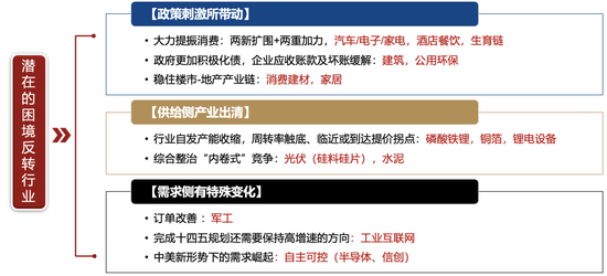 广发策略刘晨明：年度展望中的十大关键逻辑图表  第30张