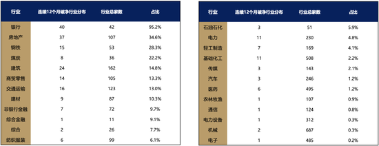 广发策略刘晨明：年度展望中的十大关键逻辑图表  第32张