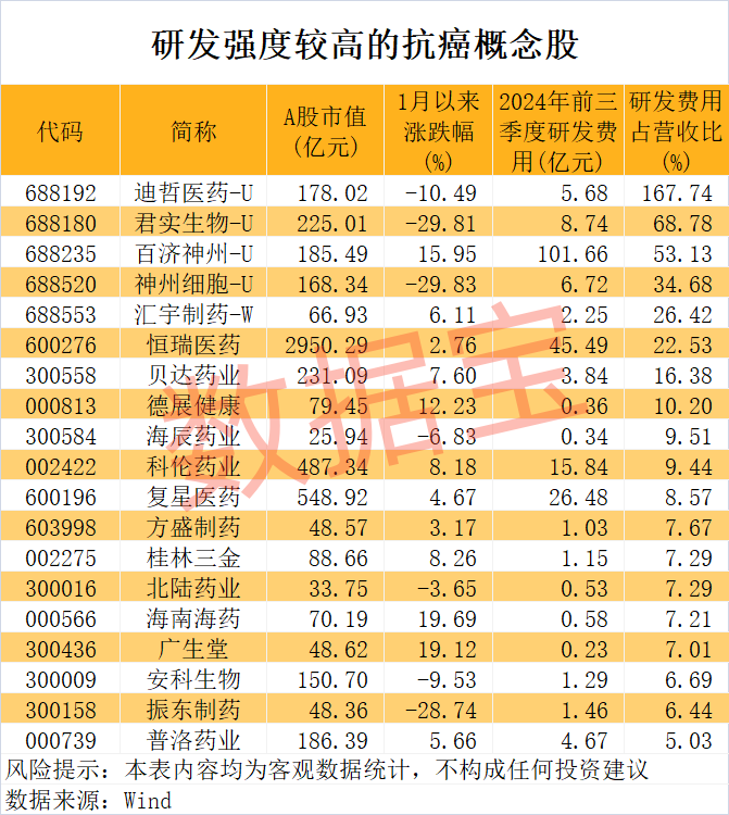 重大突破 央视重点报道！北大教授团队研究用植物攻克癌症  第3张