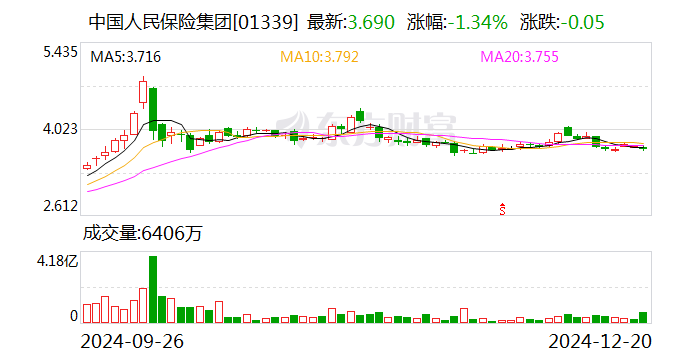 中国人保：董事长丁向群任职资格获核准  第2张