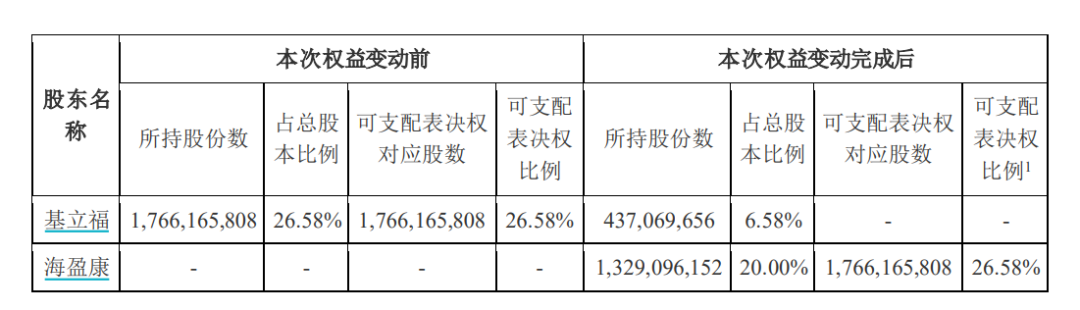 炸了！“蛇吞象”重大资产重组！明日停牌  第2张