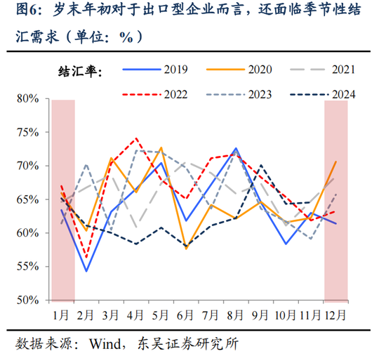 东吴策略：明年的“春季躁动”将延续“跨年行情”逻辑  第7张