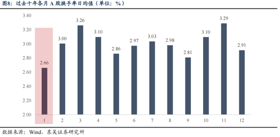 东吴策略：明年的“春季躁动”将延续“跨年行情”逻辑  第9张