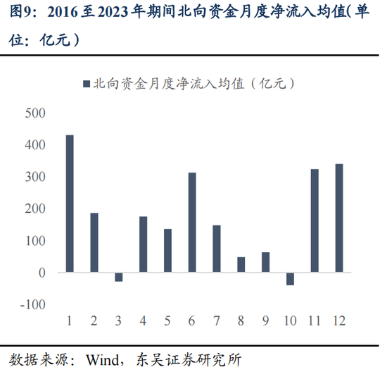 东吴策略：明年的“春季躁动”将延续“跨年行情”逻辑  第10张